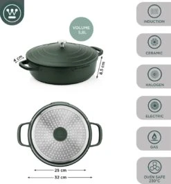 Westinghouse Performance Series - Hapjespan Inductie Met Deksel - 32cm Sauteerpan - Oven Geschikt - Groen 14 Westinghouse Performance Series - Hapjespan Inductie Met Deksel - 32cm Sauteerpan - Oven Geschikt - Groen -Westinghouse 1120x1200 4