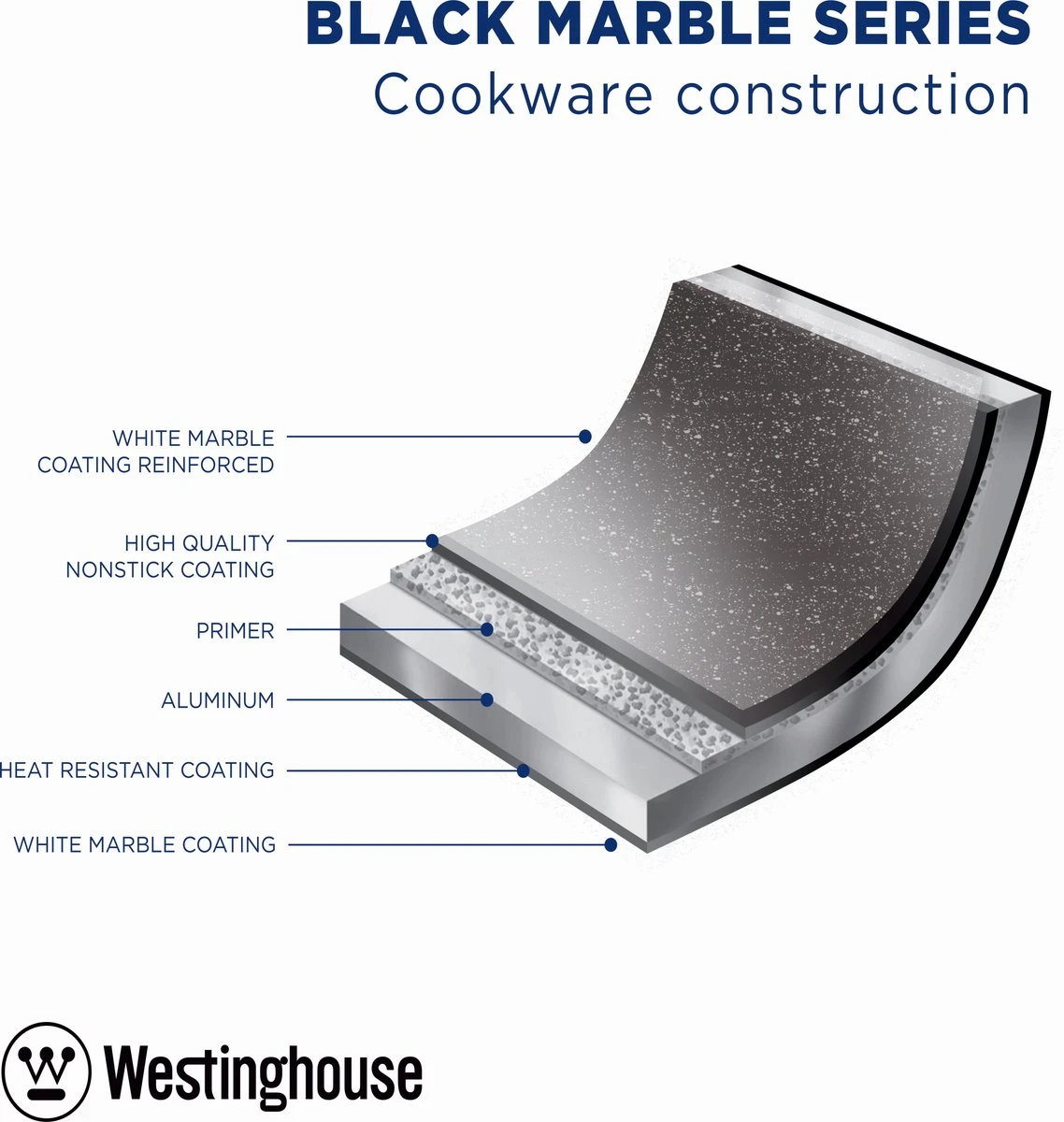 Westinghouse Pannenset - Speciale Editie Koekenpan 20cm + Koekenpan 24cm + Koekenpan 28cm - Koekenpannenset 3-delig - Geschikt Voor Alle Warmtebronnen Inclusief Inductie 8 Westinghouse Pannenset - Speciale Editie Koekenpan 20cm + Koekenpan 24cm + Koekenpan 28cm - Koekenpannenset 3-delig - Geschikt Voor Alle Warmtebronnen Inclusief Inductie - Afbeelding 6