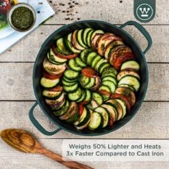 Westinghouse Performance Series - Hapjespan Inductie Met Deksel - 32cm Sauteerpan - Oven Geschikt - Groen 19 Westinghouse Performance Series - Hapjespan Inductie Met Deksel - 32cm Sauteerpan - Oven Geschikt - Groen -Westinghouse 1200x1200 23