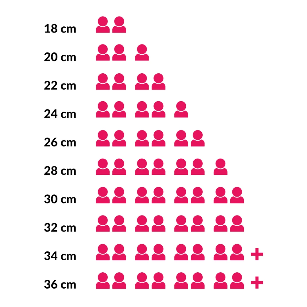 Westinghouse Braadpan Performance - Bravery Blue - ø 24 Cm / 4.5 Liter 12 Westinghouse Braadpan Performance - Bravery Blue - ø 24 Cm / 4.5 Liter - Afbeelding 10